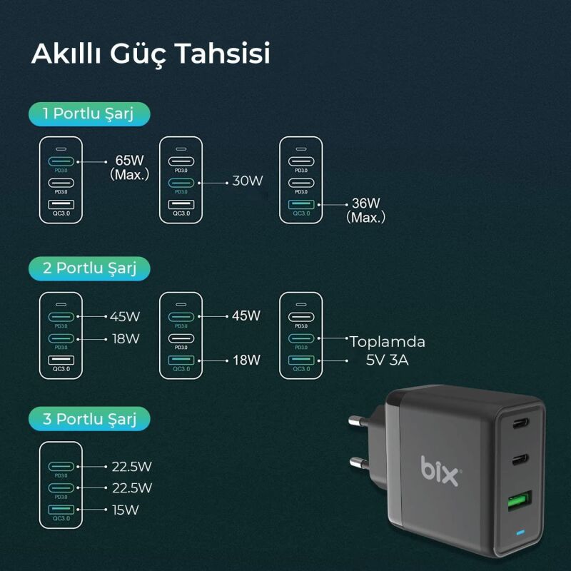 Bix 65W GaN USB Type-C QC 4.0 PD 3 Portlu Hızlı Şarj Cihazı Siyah - 7