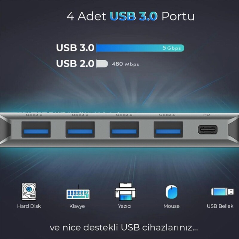 Bix BX07HB Type-C to Type-C 4 Portlu USB 3.0 Çoklayıcı Dönüştürücü Adaptör - 4