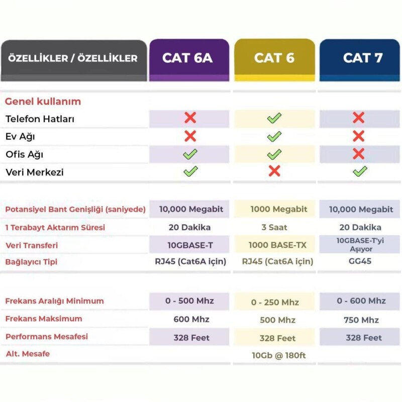 Bix Cat6A 10Gbps Veri Aktarım 500MHz STP Ethernet Kablosu 1 Metre - 2