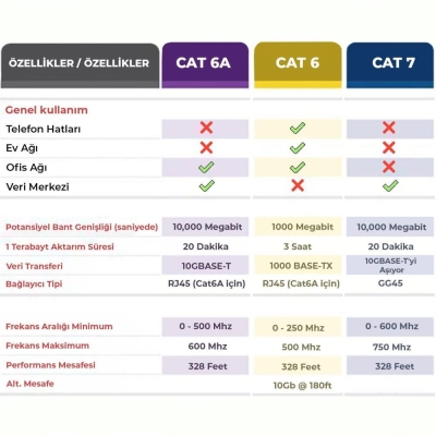 Bix Cat6A Slim 10Gbps Veri Aktarım 500MHz UTP Ethernet Kablosu 10 Metre - 2