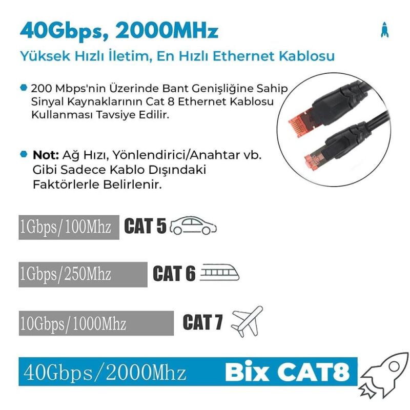 Bix Cat8 40Gbps Veri Aktarım 2000MHz STP Ethernet Kablosu 3 Metre - 2