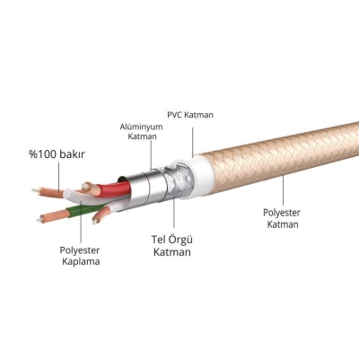 Bix Güçlendirimiş Apple Lightning Şarj ve Data Kablosu Gold - 2