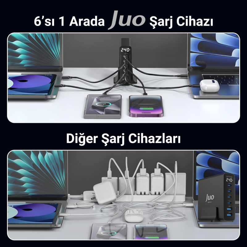 Juo 240W GaN PD 3.1 Masaüstü Hızlı Şarj Cihazı 4 Type-C + 2 USB-A iPhone & MacBook & Laptop Uyumlu Şarj Aleti - 7