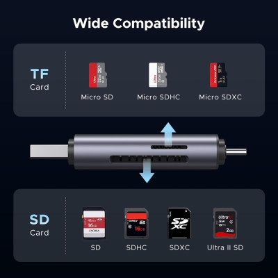 Juo USB 3.2 Type-C ve USB-A OTG SD / Micro SD Hafıza Kart Okuyucu - 3