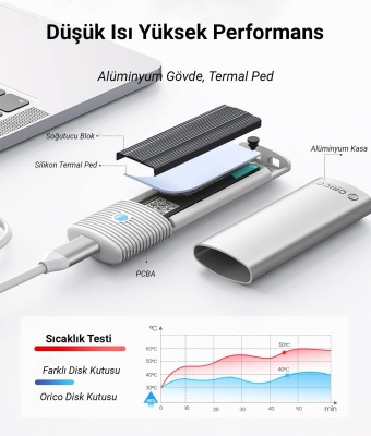 Orico USB3.2 Gen2 10Gbps Type-C M.2 NVMe SSD Disk Kutusu Alüminyum Beyaz - 6