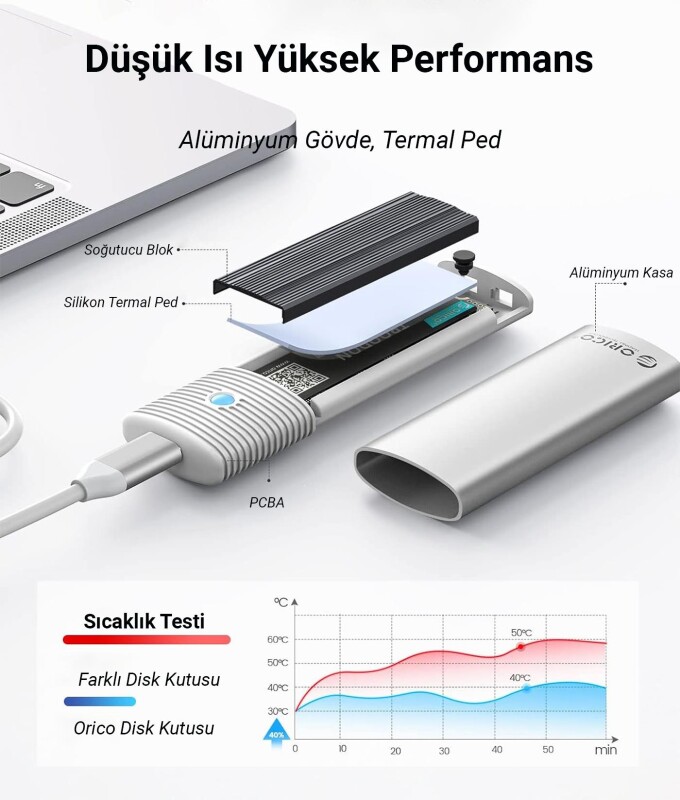 Orico USB3.2 Gen2 10Gbps Type-C M.2 NVMe SSD Disk Kutusu Alüminyum Beyaz - 6