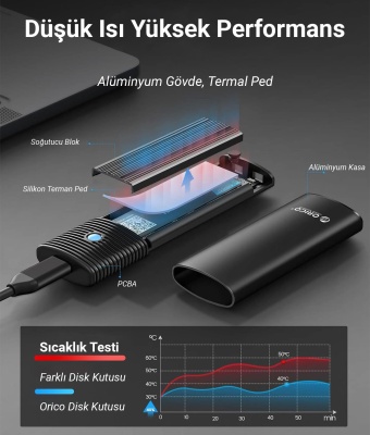 Orico USB3.2 Gen2 10Gbps Type-C M.2 NVMe SSD Disk Kutusu Alüminyum Siyah - 5