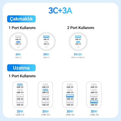 Rocoren 105W Type-C / USB-A Araç İçi Uzatmalı Çakmaklık Hızlı Şarj Cihazı - 6