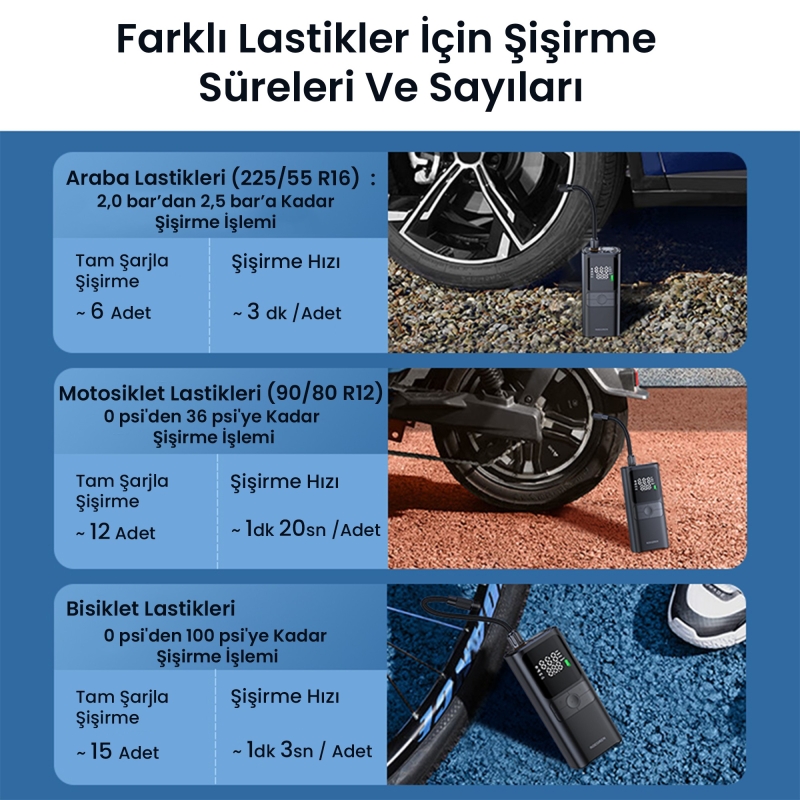 Rocoren 150PSI Dijital Ekranlı Şarjlı Taşınabilir Lastik Şişirme Pompası Araç Motosiklet Bisiklet Top Uyumlu - 5