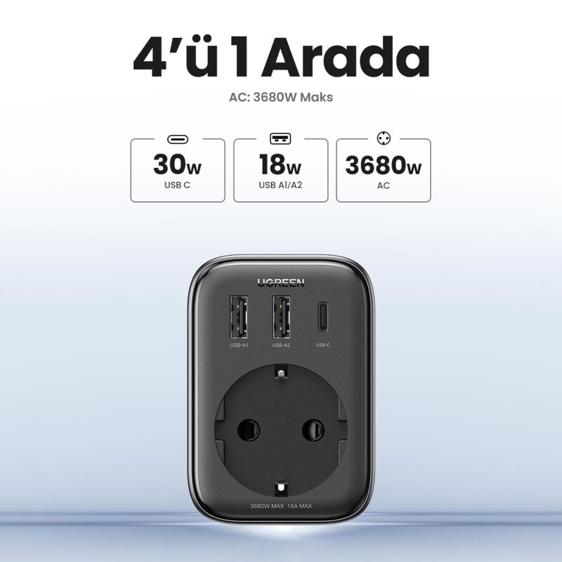 Ugreen 30W GaN Hızlı Şarj Cihazı 2*USB ve Type-C Akım Korumalı Duvar Prizi - 3