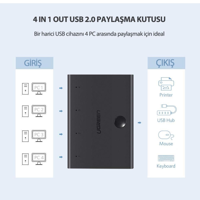 Ugreen 4 Giriş 1 Çıkış USB KM Switch - 5