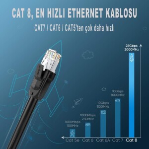 Ugreen CAT8 S/FTP RJ45 Ethernet Kablosu 5 Metre - 3