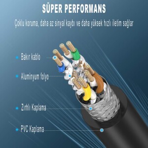 Ugreen CAT8 S/FTP RJ45 Ethernet Kablosu 5 Metre - 6