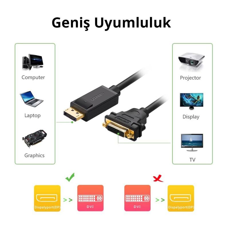 Ugreen DisplayPort Erkek to DVI 24+5 Erkek Çevirici Dönüştürücü 15 CM - 2