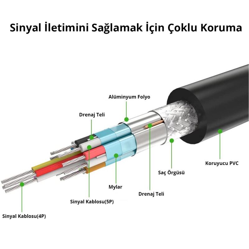 Ugreen DisplayPort Erkek to DVI 24+5 Erkek Çevirici Dönüştürücü 15 CM - 6