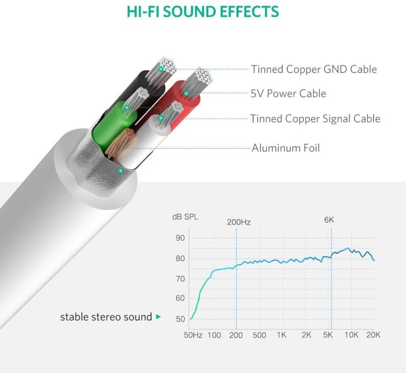 Ugreen Harici 3.5mm USB Ses Kartı Beyaz - 7