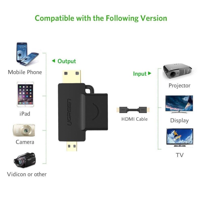 Ugreen Micro Mini HDMI Dönüştürücü Adaptör - 5