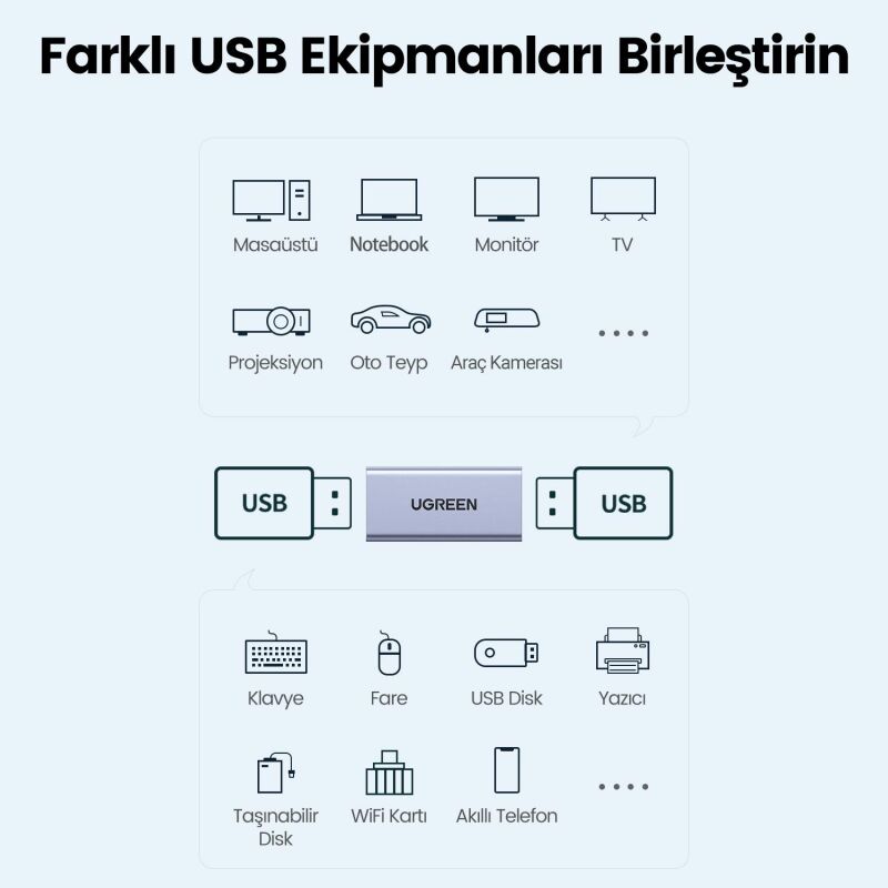 Ugreen USB-A 3.0 Uzatma Birleştirme Adaptörü - 2