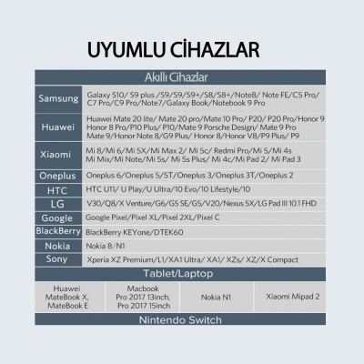 Ugreen USByi Type-C ve Micro USB Çevirici Adaptör - 7