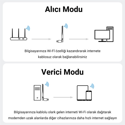 VegGieg 650 Mbps 2.4GHz/5GHz Dual Band Alıcı Verici USB WiFi Adaptör - 5