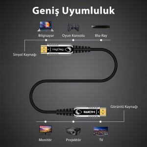 VegGieg 4K 60H 18bps Fiber Optik HDMI 2.0 Görüntü ve Ses Aktarım Kablosu 10 Metre - 5