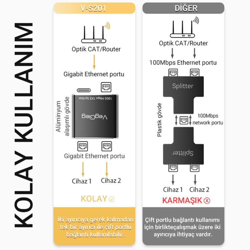 VegGieg RJ45 Gigabit Ethernet Çoklayıcı Splitter Adaptör - 4