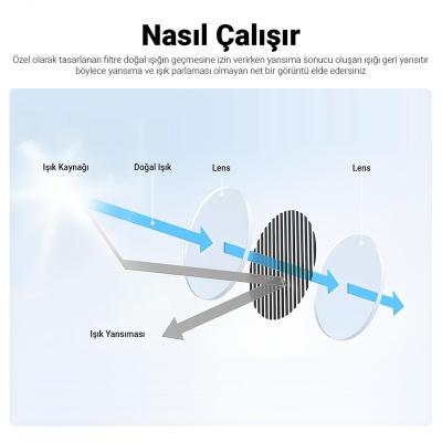 Viofo CPL-500 Polarize RTC300 ve RC400 Uyumlu CPL Filtre - 4